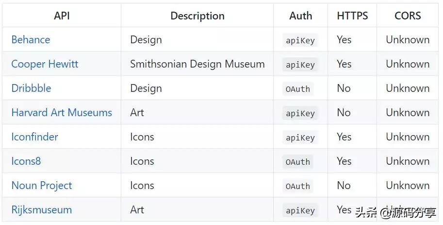 api接口服务平台开源,全网最全api接口开发平台