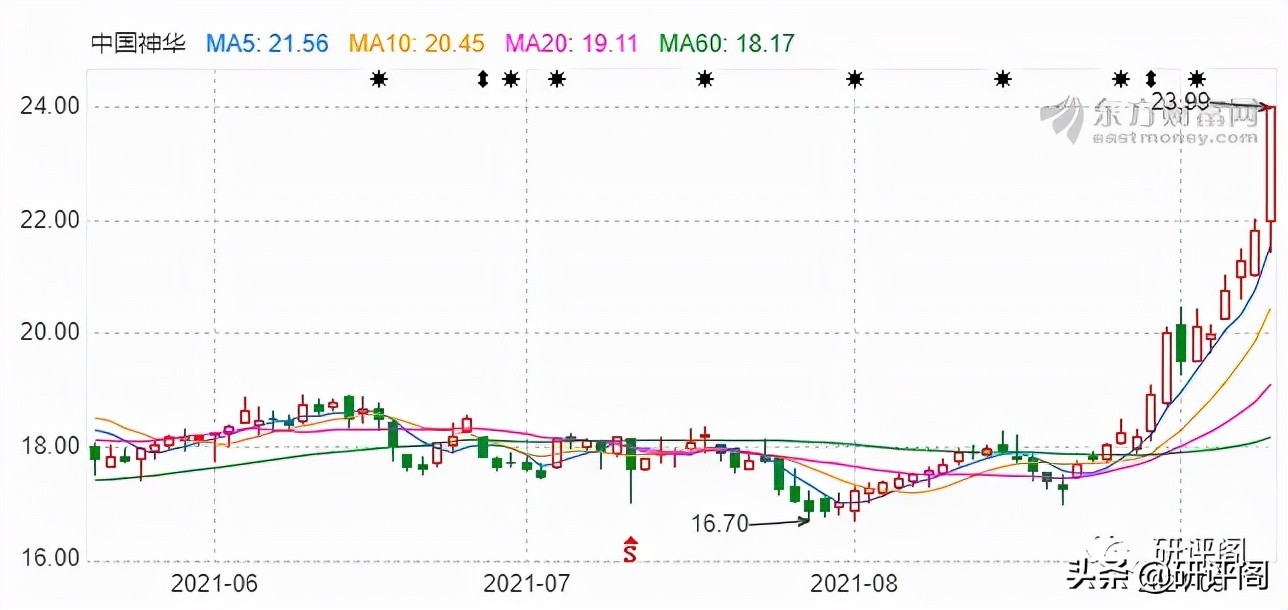 钢铁煤炭为什么暴涨,钢铁煤炭上涨意味着什么