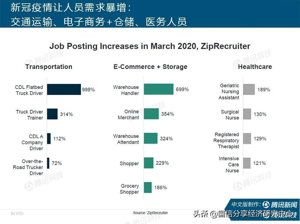 “互联网女皇”疫情趋势报告全文：新冠疫情过后，世界将会怎样？