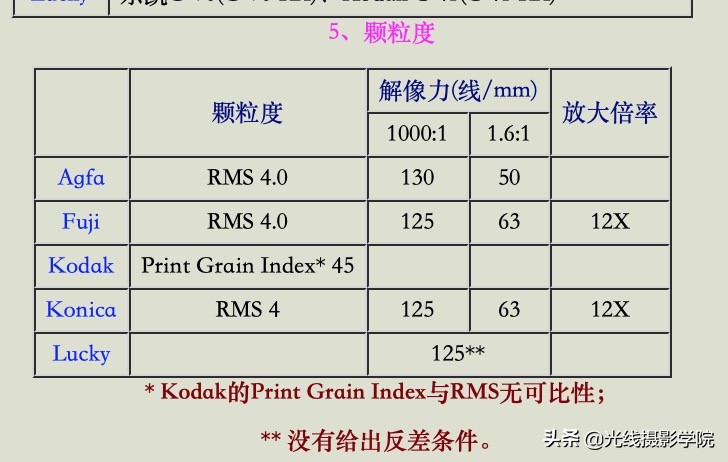 世界上最有名的胶卷,胶片绝对优势有哪些