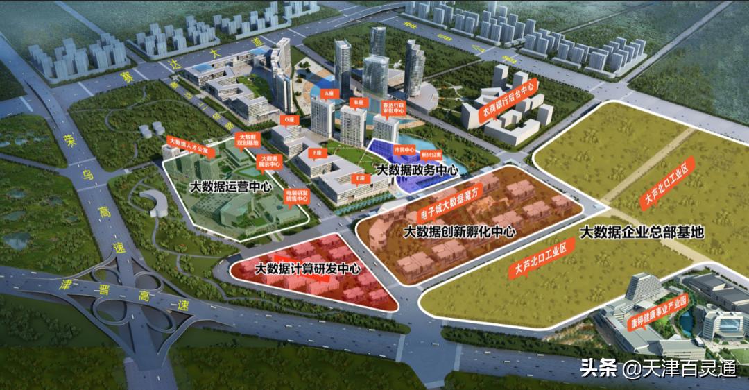 天津西青区未来的规划,天津西青区最新的规划