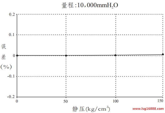 YOKOGAWA/重庆横河川仪EJA变送器三大优秀性能