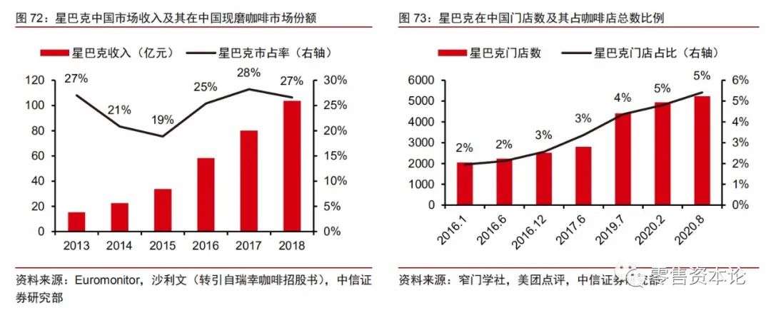 整体茶饮行业趋势,新式茶饮行业龙头上市公司