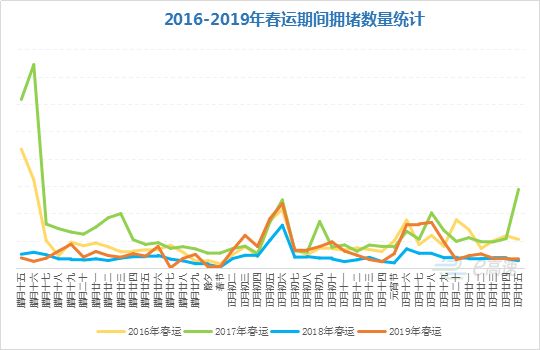 春运出行指南一览表,春运期间免费出行攻略