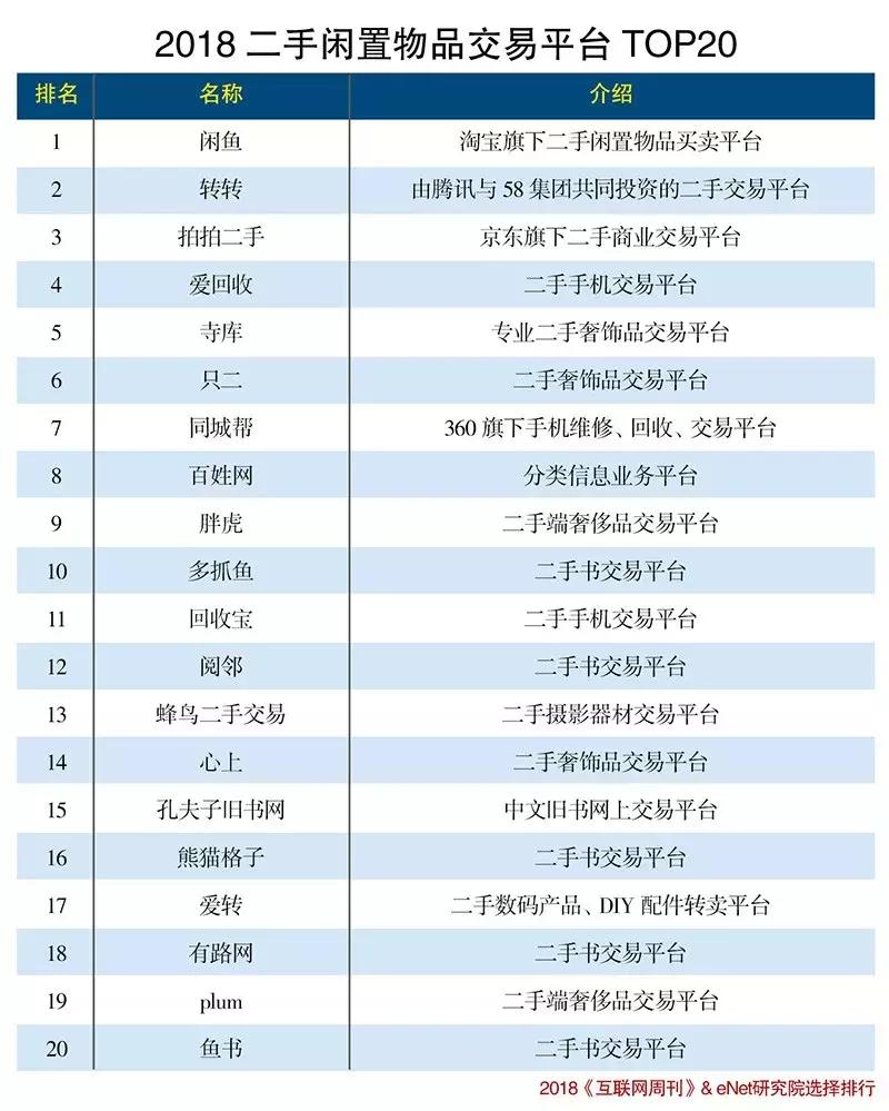 二手交易网站排名前十名,十大二手交易平台排行榜