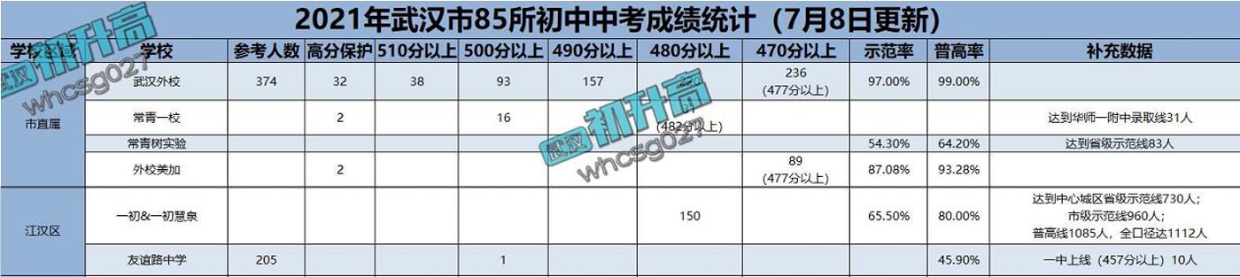 武汉江汉区有哪些学区房,武汉学区房初中