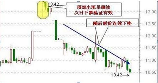 最简单的炒股逃顶方法,股票短线逃顶技巧
