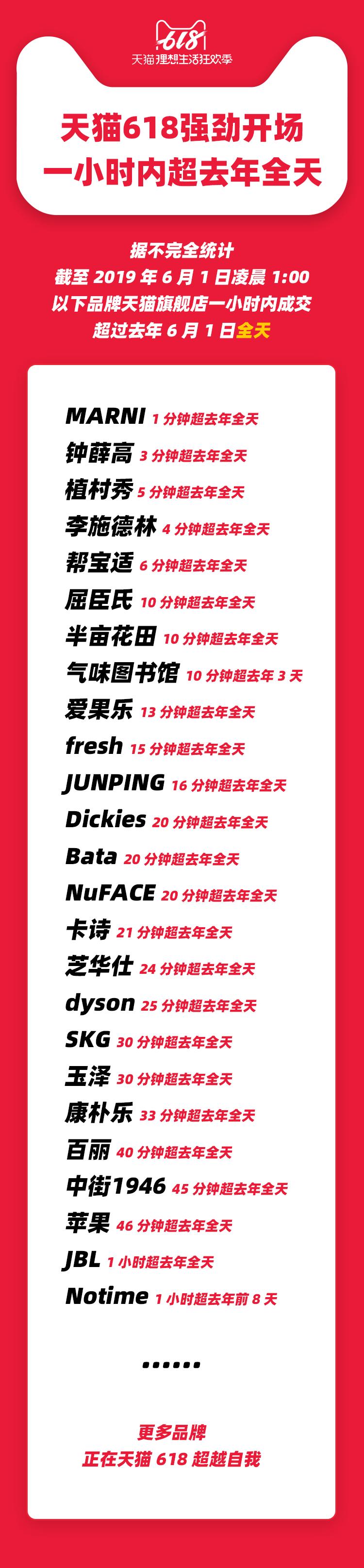 天猫小众类目利润空间,天猫小众品牌怎么样