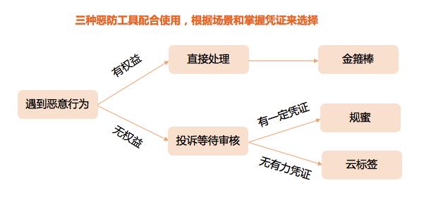 用户淘宝删差评最新方法,卖家怎样才能将淘宝差评删掉