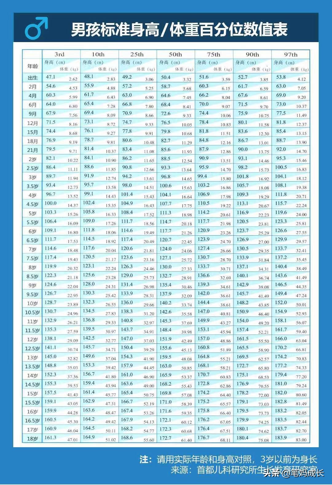 孩子身高偏矮有什么方法可以长高,孩子身高矮吃什么药物可以长高