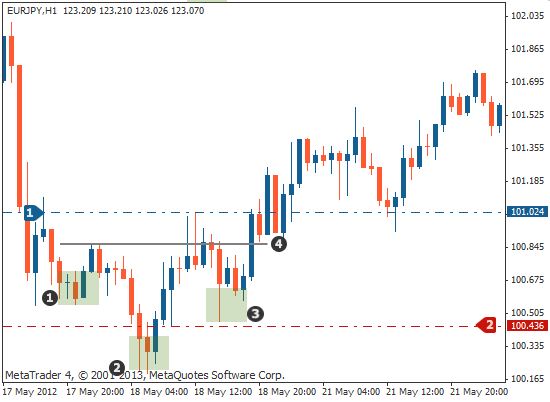 k线战法之头肩底买入形态,k线中的颈线图片