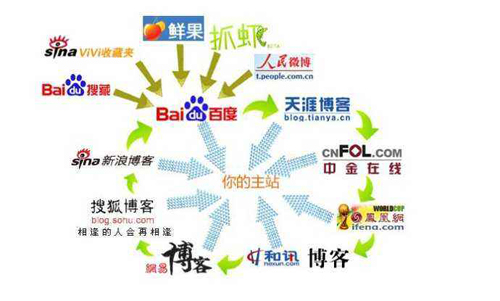 网站优化外包有用吗,网站优化软文