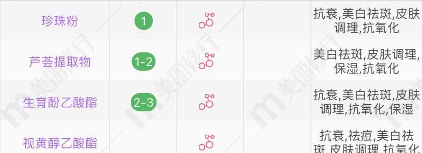 皮肤特别黑黄适合的身体素颜霜,中年黄黑皮女人适合哪种素颜霜