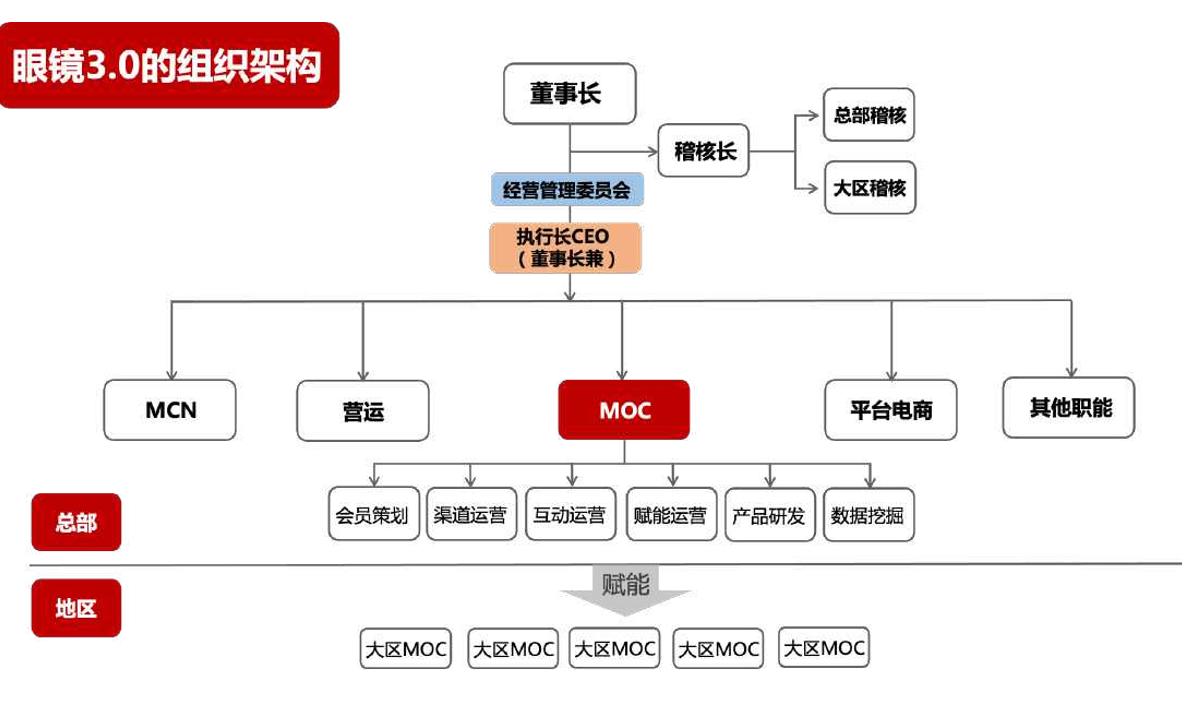 宝岛眼镜深度分析,宝岛眼镜的发展现状