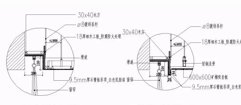 窗帘的安装与布置,罗马杆窗帘安装尺寸和算法