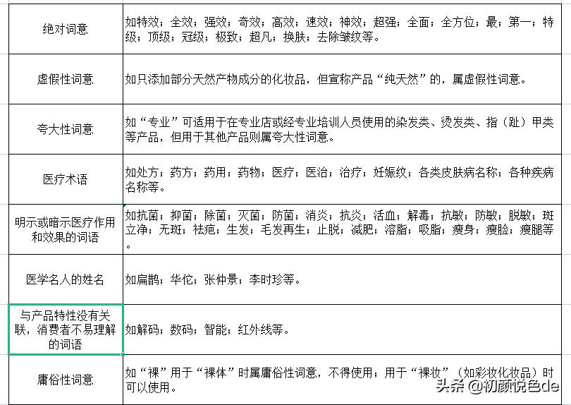 大牌护肤品如何辨真假,一招教你如何辨别护肤品