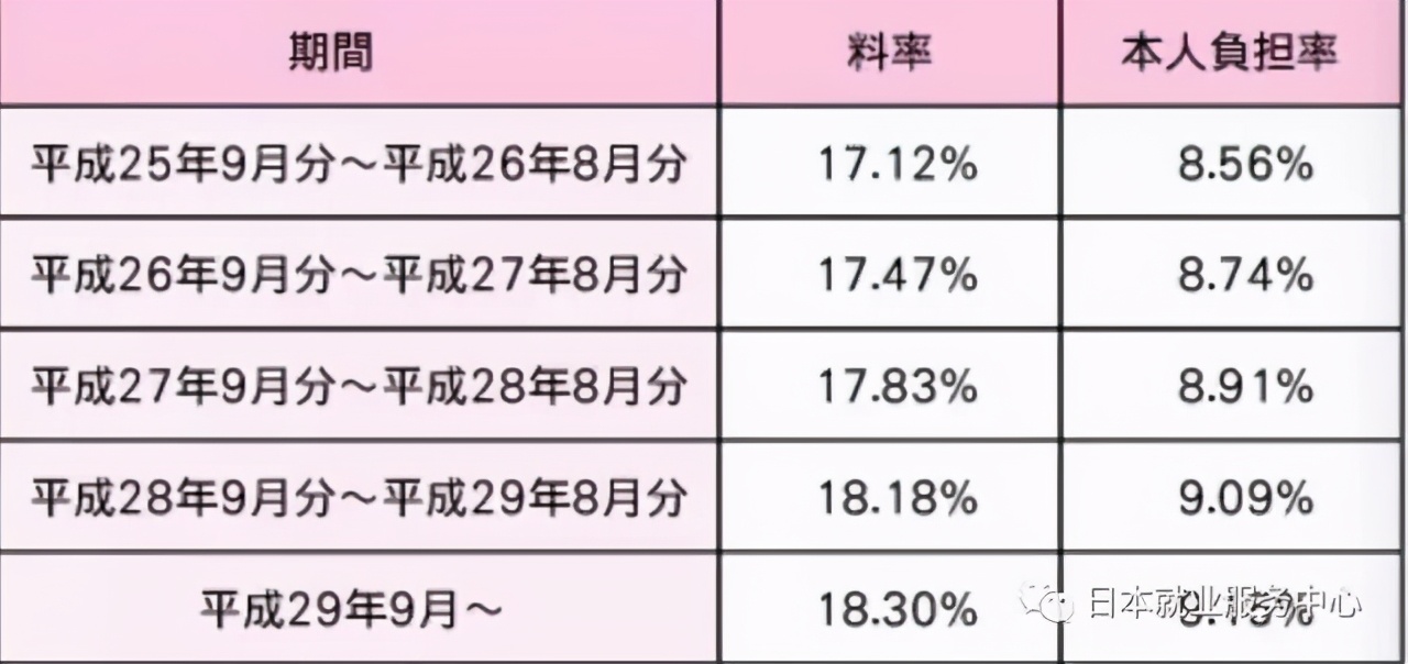 日本买房每年要交什么税,在日本工作要交多少税