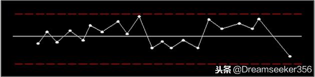 质量管理五大工具和qc七大手法,基础质量管理之qc七大手法概论
