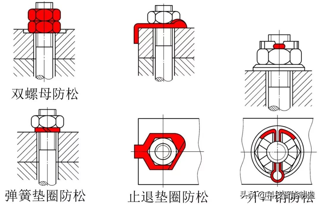机械制图装配图画法,机械制图基础教程全套视频