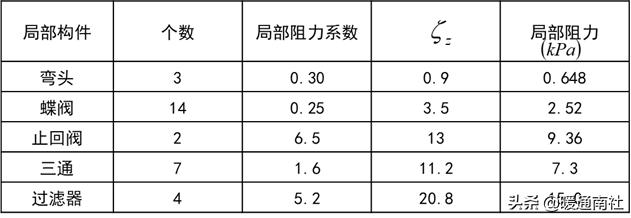 综合楼冷热源机房说明书,机房新风系统设计方案