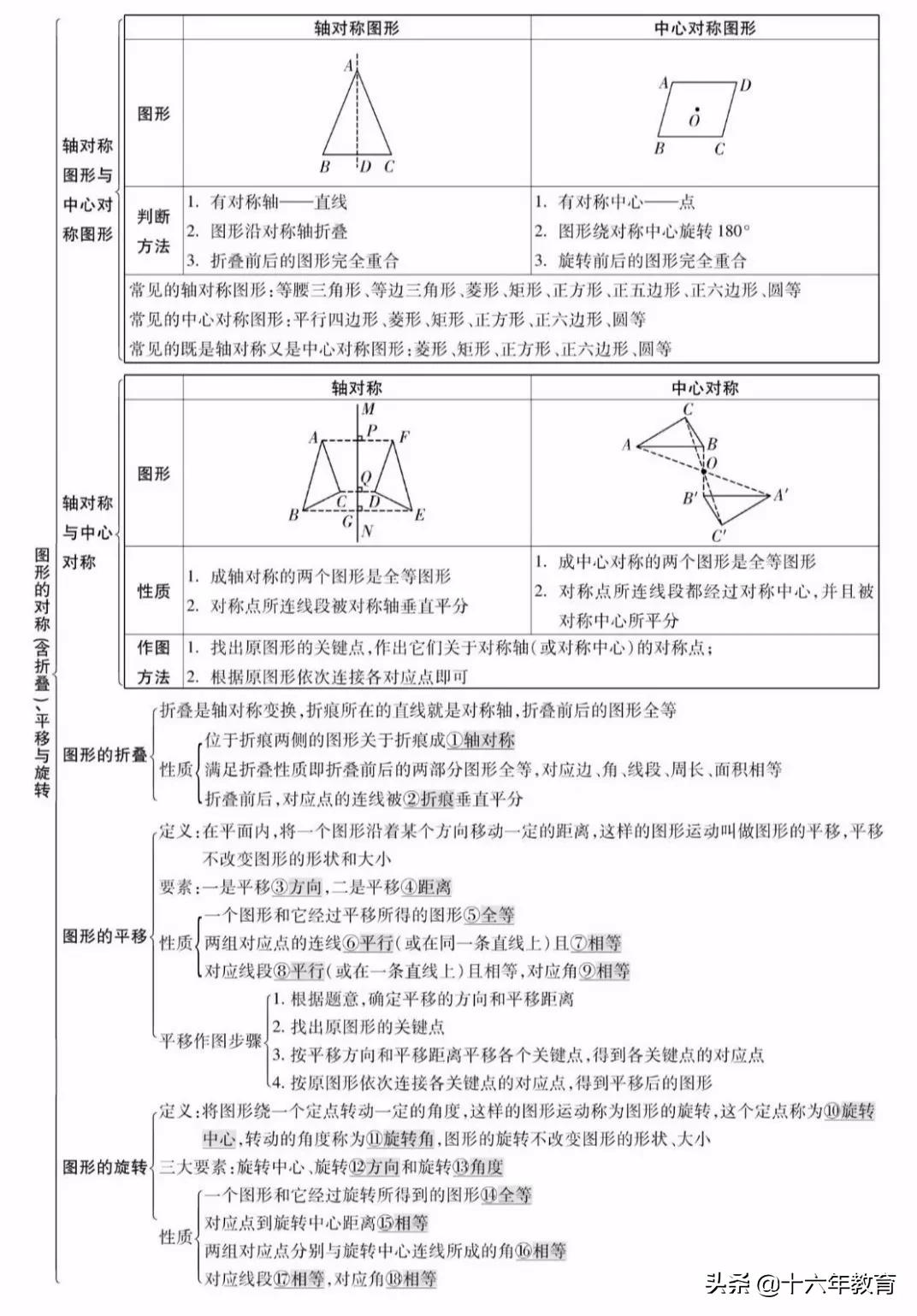 初中数学中考真题分类精编八年级,初中数学知识大全一本全解