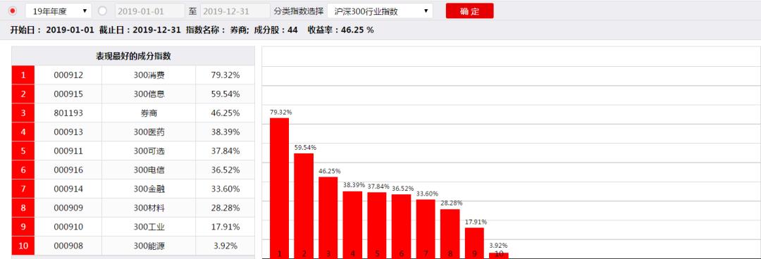 申万宏源2019年,为什么都不看好申万宏源