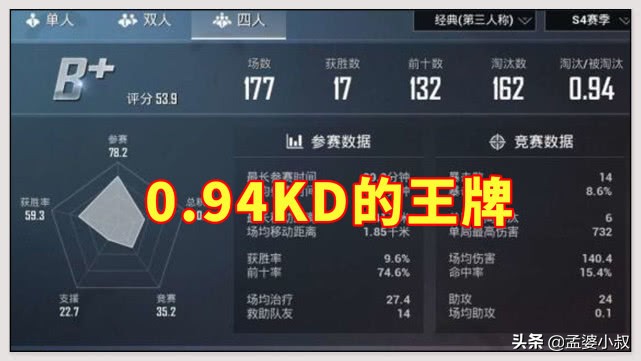 和平精英kd太高怎么减少kd,和平精英kd值排名