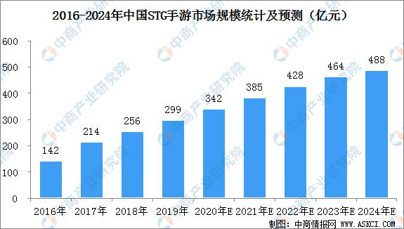 中国手游市场规模,2023年中国手机行业市场规模