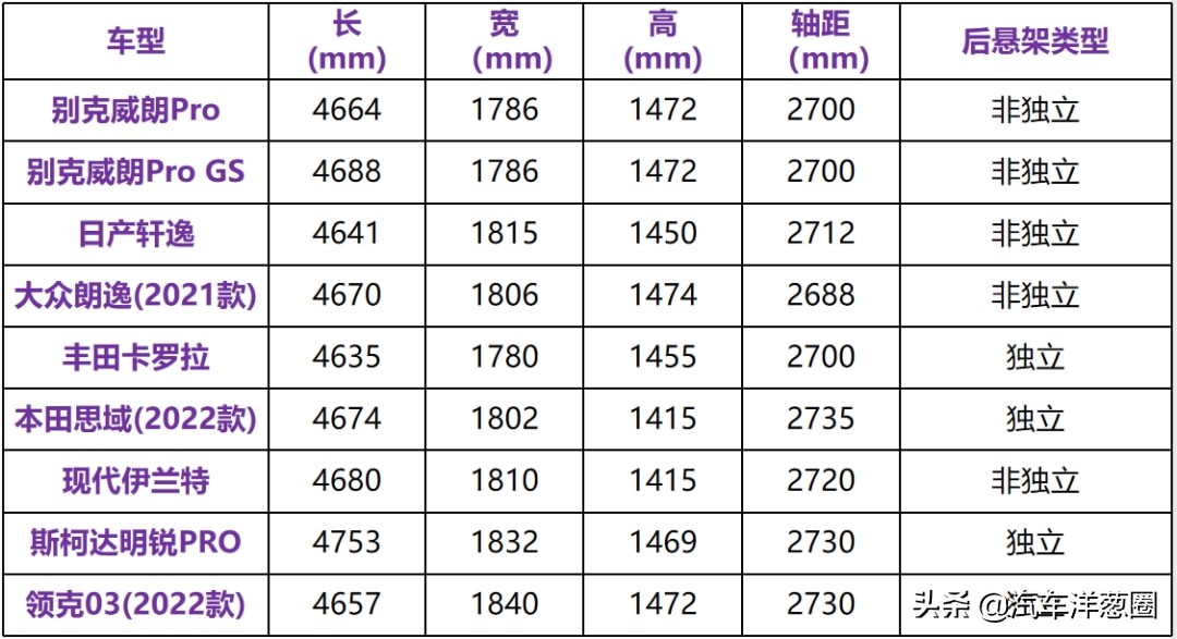 新款别克威朗三缸的吗,别克威朗四缸2019款