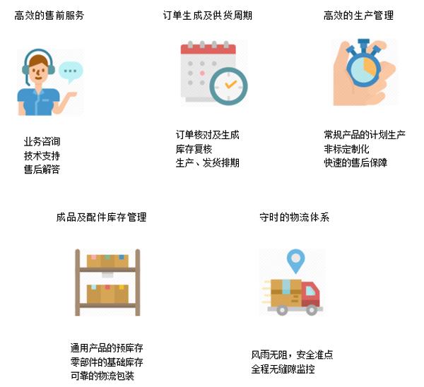 粉末回收除尘,后过滤粉末回收设备