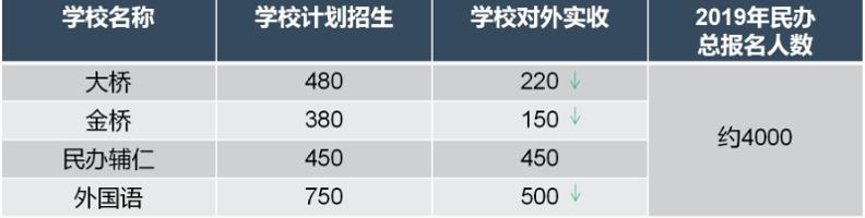 民办侨谊小学与辅仁初中,侨谊实验小学直升辅仁初中