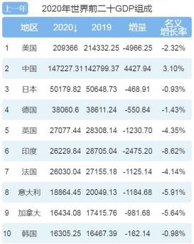 韩国是发达国家还是发展中国家,韩国被认定为发达国家有什么好处