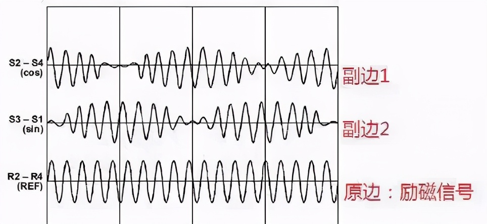 永磁同步电机foc控制算法,异步电机foc和永磁电机foc区别