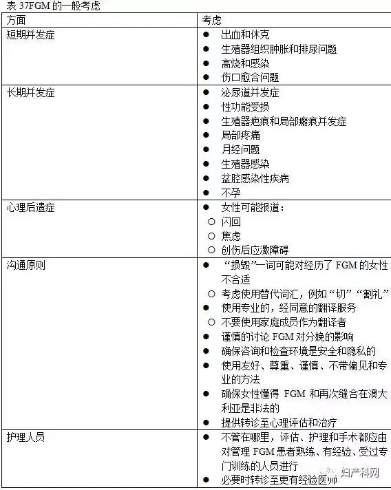 昆士兰指南,会阴护理最新指南