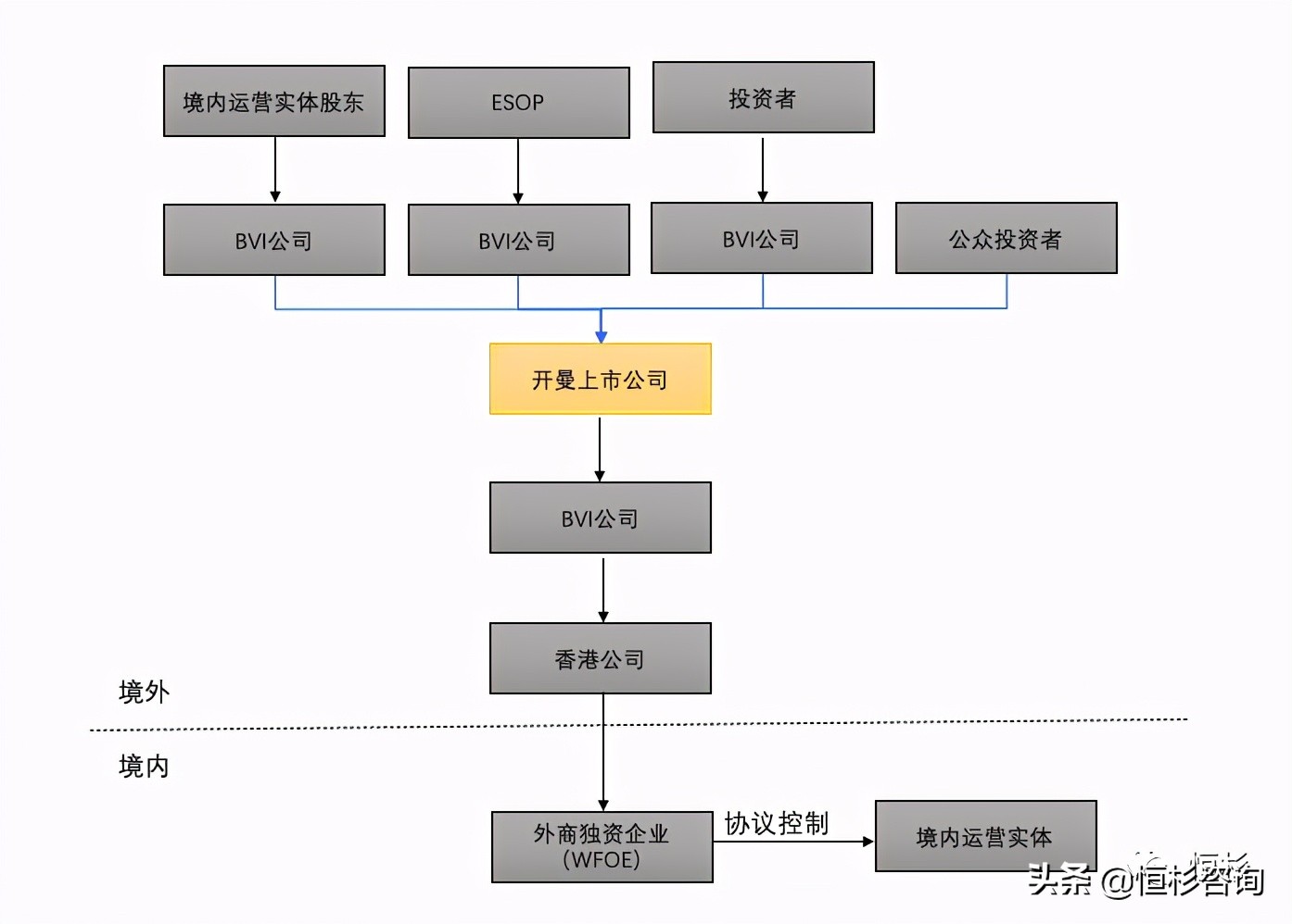 境外上市一定要vie架构吗,境外上市vie架构