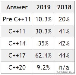 c+那些事,c+的成绩什么水平