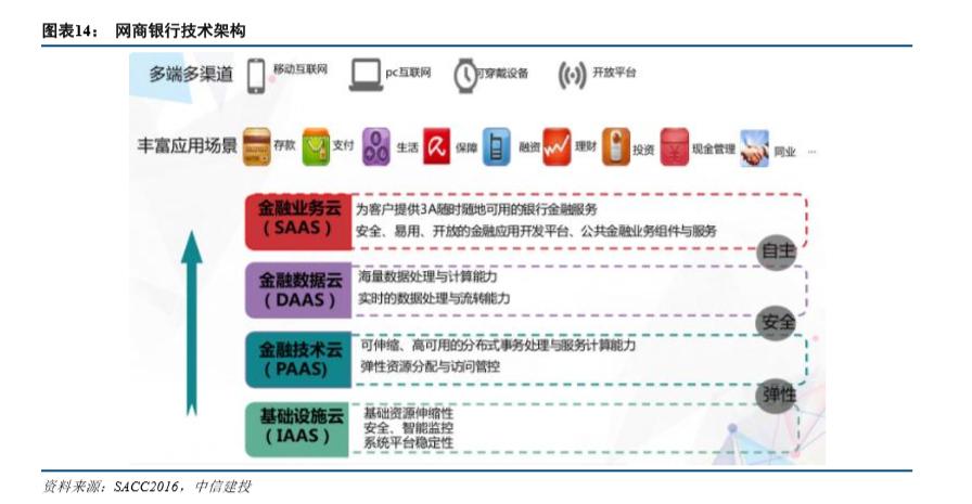 网商银行以数字金融呵护小店成长,网商银行小微金融科技
