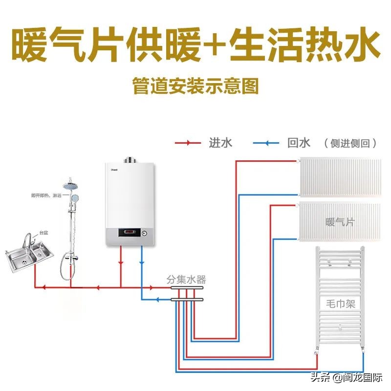 冬季用暖气片常见问题科普片,了解一下暖气片