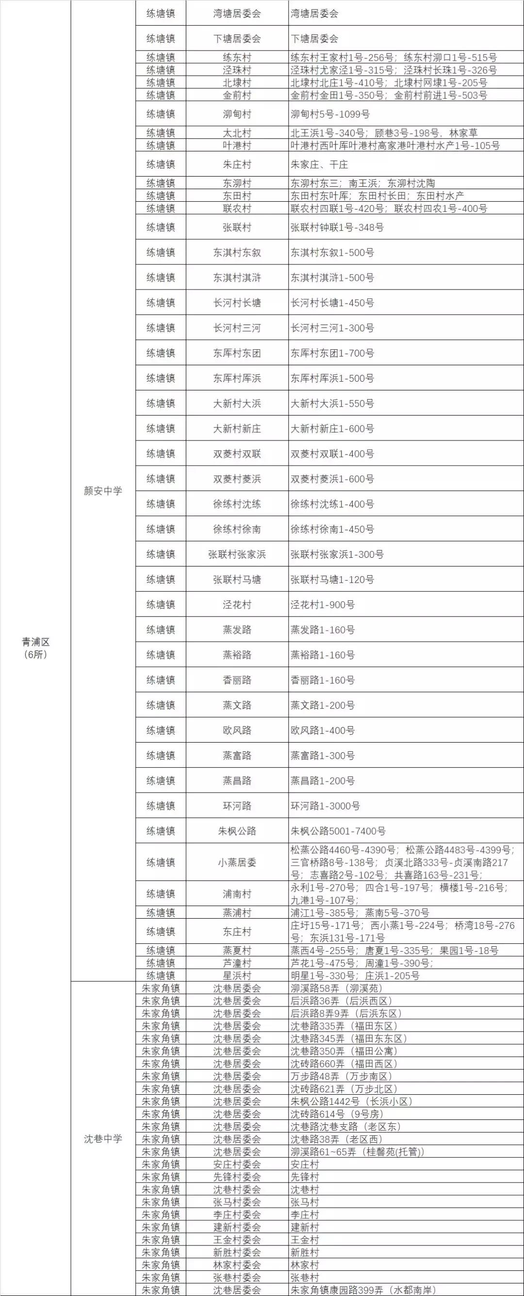 上海16区潜力公办初中推荐榜,上海最有潜力公办小学