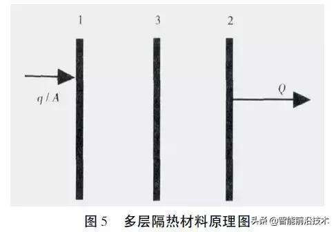 聚焦|航天新型高性能材料的研究进展