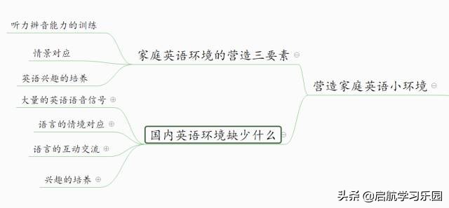 安妮启蒙英语绘本,安妮花英语教材音频在哪里