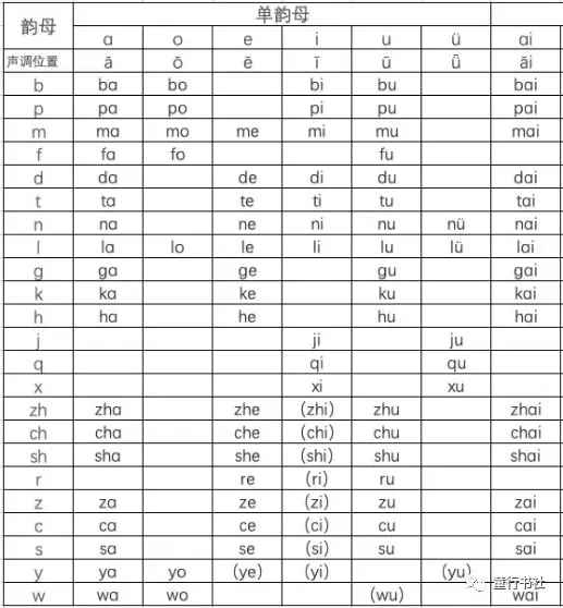 拼音拼读的技巧和口诀表,一年级拼音易混淆知识点汇总