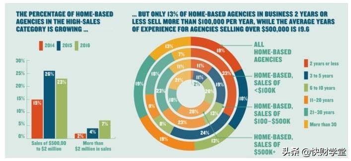 全球停摆,个人代理崛起,我们要通过这种方式挽救旅*行游**业吗?