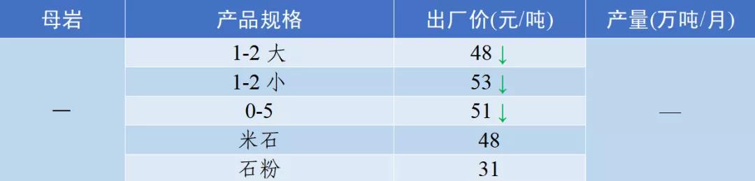 四川砂石价格表查询,现在四川砂石价格表