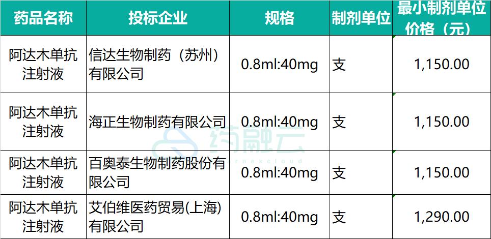国务院确定生物类似药纳入集采！罗氏“三驾马车”困局将显