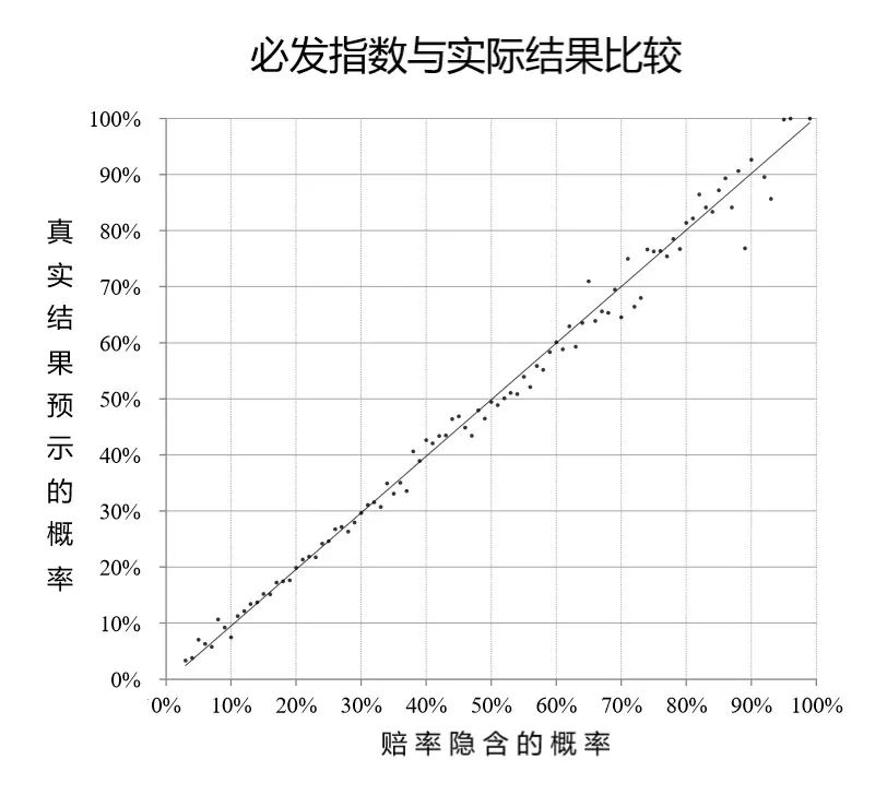 数学规律游戏,数学规律游戏的玩法