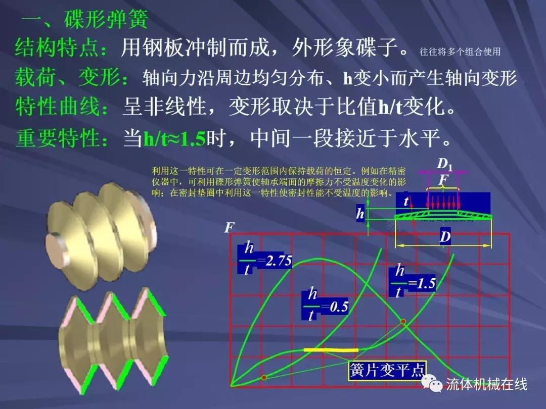 弹簧设计注意事项图片,弹簧设计计算实例