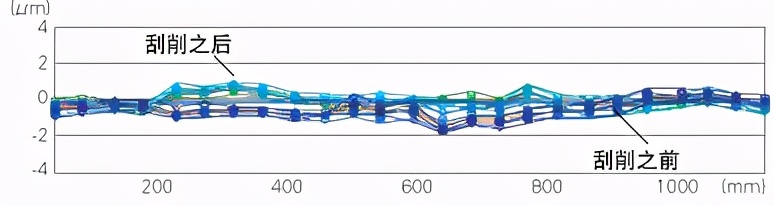 中国进口瑞士精密机床,瑞士高精度机床