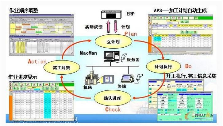 成果｜东方雨虹产品唯一身份全供应链管理协同系统应用研究