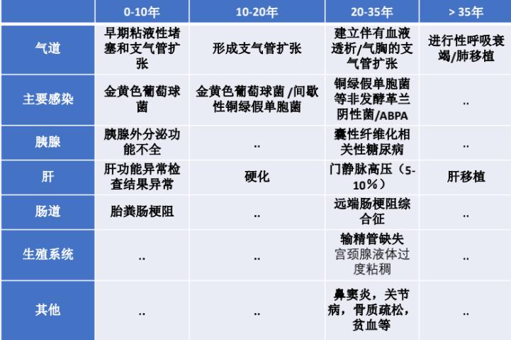 支气管扩张会导致杵状指吗,支气管扩张有杵状指吗